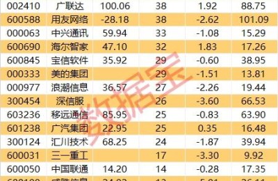 工业互联网概念股(工业互联网概念股一览)