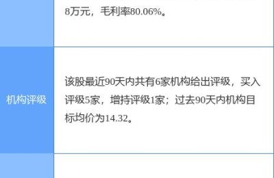 300009股票(300009股票行情)