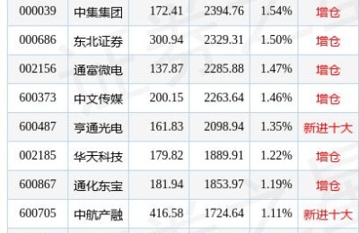 东北证券股票(东北证券股票行情)