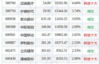 紫光股份(紫光股份股吧)