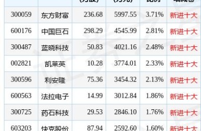 快克股份(快克股份股吧)
