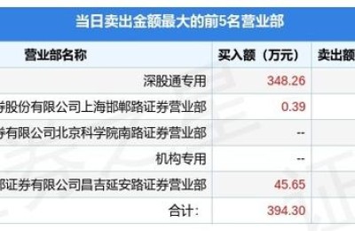 002488金固股份(002488金固股份股吧)