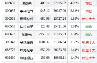 股票000422(股票000422今日2021年3月31日行情价格)