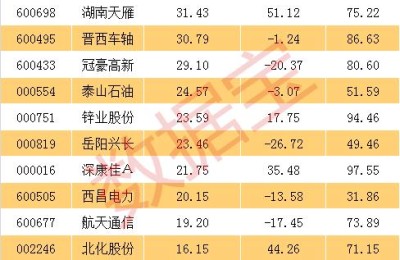 重组概念股(重组概念股票有哪些)
