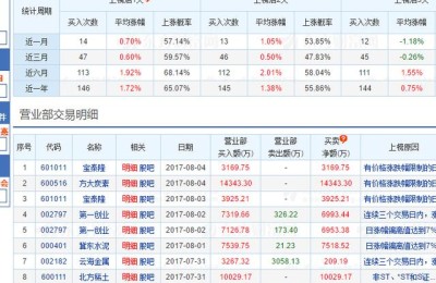 方大碳素股吧(方大炭素股吧同花顺)