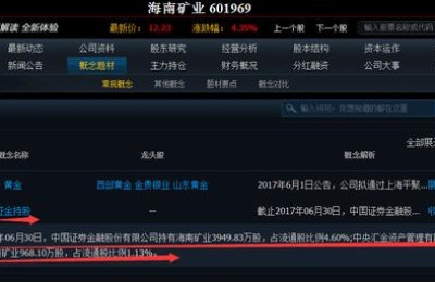 海南矿业股吧(海南矿业(601969)股吧)