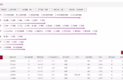 股票网站大全(股票网)