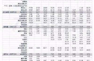000702股吧(000701股吧)