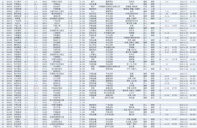 ah股比价(ah股比价什么意思)