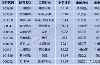免费股票推荐(股票推荐网)