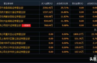 600789股票(600779股票)