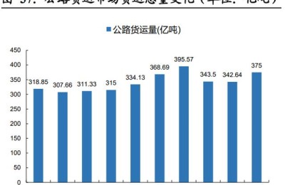 中储股份(中储股份重组)