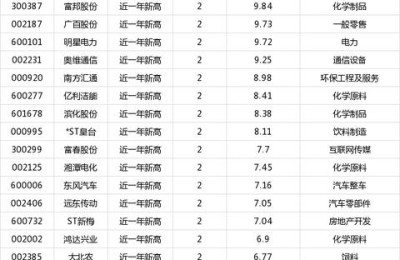 乐山电力股票行情(乐山电力股票今日走势)