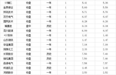 宝泰隆股票(宝泰隆股票千股千评)