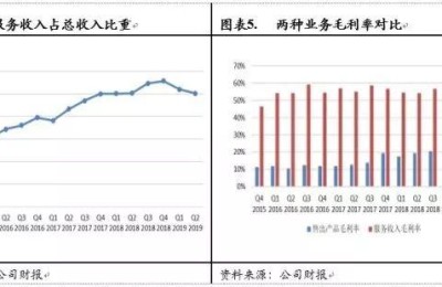 百雀羚有股票吗(百雀羚有股票吗?)