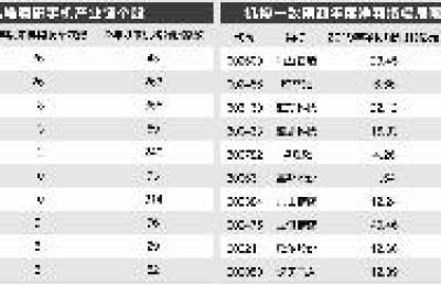 手机股票行情(手机炒股票用什么软件最好)