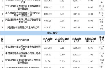 佛山照明股吧(佛山照明股吧东方财富网)