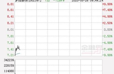 梦洁股份跌停(梦洁股份跌停60岁以上血压低什么情况?)
