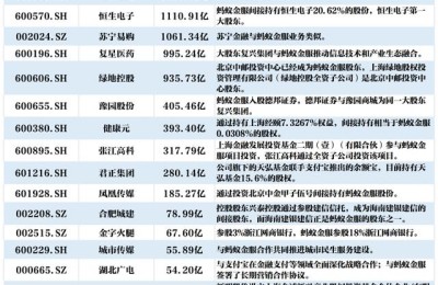 蚂蚁金服概念股一览(蚂蚁金服概念股一览表)