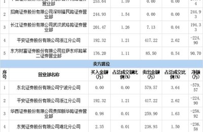 000004股吧(000004股吧分析)