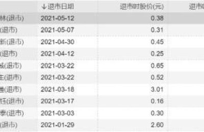 营口港股吧(营口港股吧东方财富吧)