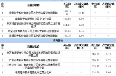 龙头股份吧(龙头股份吧(600630)股吧)