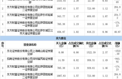 股票002346(股票002346是怎么了)
