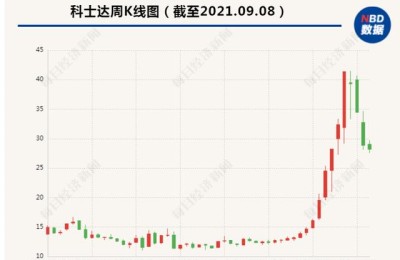 股票002518(股票002518到底怎么样)