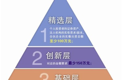 新三板股票查询(新三板股票查询系统)