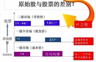 股票二级市场(股票二级市场和一级市场的区别)