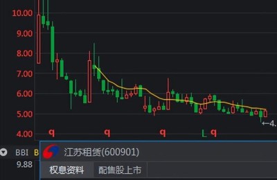 方大特钢股票(方大特钢股票分红)