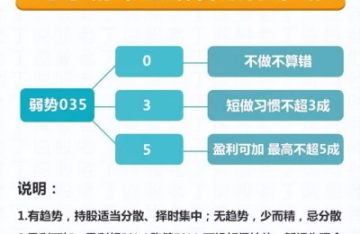 评股(评股专家)