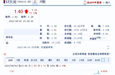 股票002113(股票002113天润今天的消息)