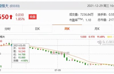 百度股票价格(美国百度股票价格)