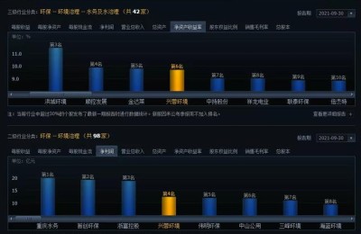 兴蓉投资股票(兴蓉投资股票代码)
