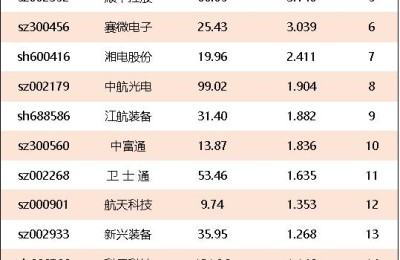 军民融合概念股(军民融合概念股一览表)