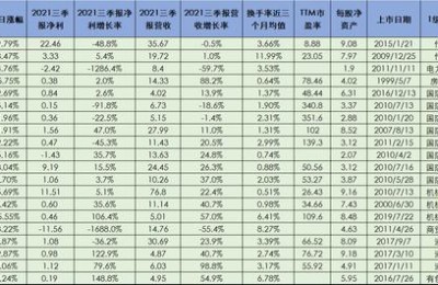 无人驾驶概念股(无人驾驶概念股龙头股)