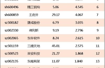消防概念股(消防概念股票龙头)