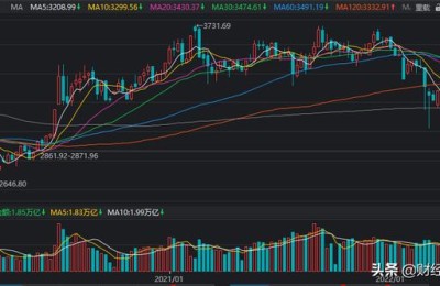 股票大盘(股票大盘行情)