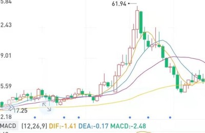 双汇股票(双汇股票今日行情)