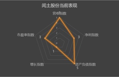 002440股票(002440股票行情)