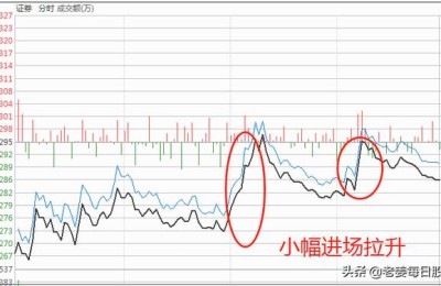 今日股评(今日股评分析最新)
