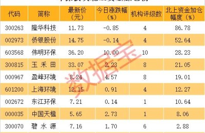 环保股(环保股龙头股票有哪些)