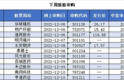 股市在线首页(股市在线网首页)