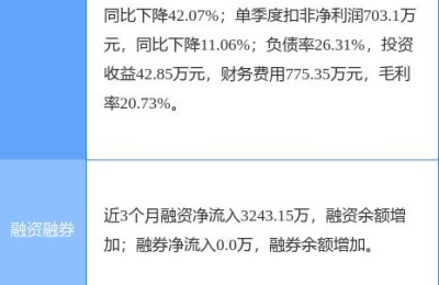 600237股票(600237股票行情)