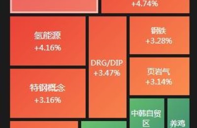 600400股票行情(600400的股价)
