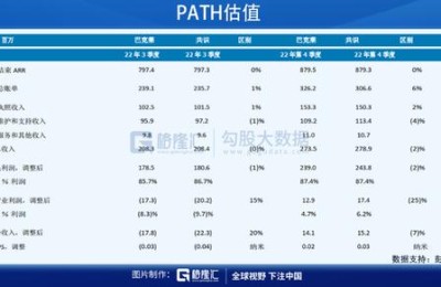 美股行情软件(看美股行情用什么软件)