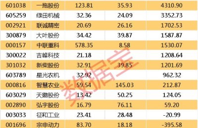 农业机械股票(农业机械股票有哪些龙头股)