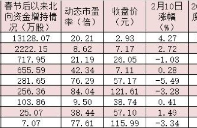a股纳入msci(a股纳入msci的意义)