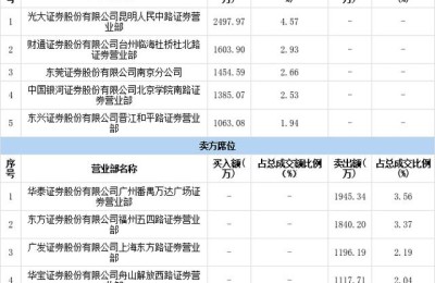 时代出版股票(时代出版股票股吧)
